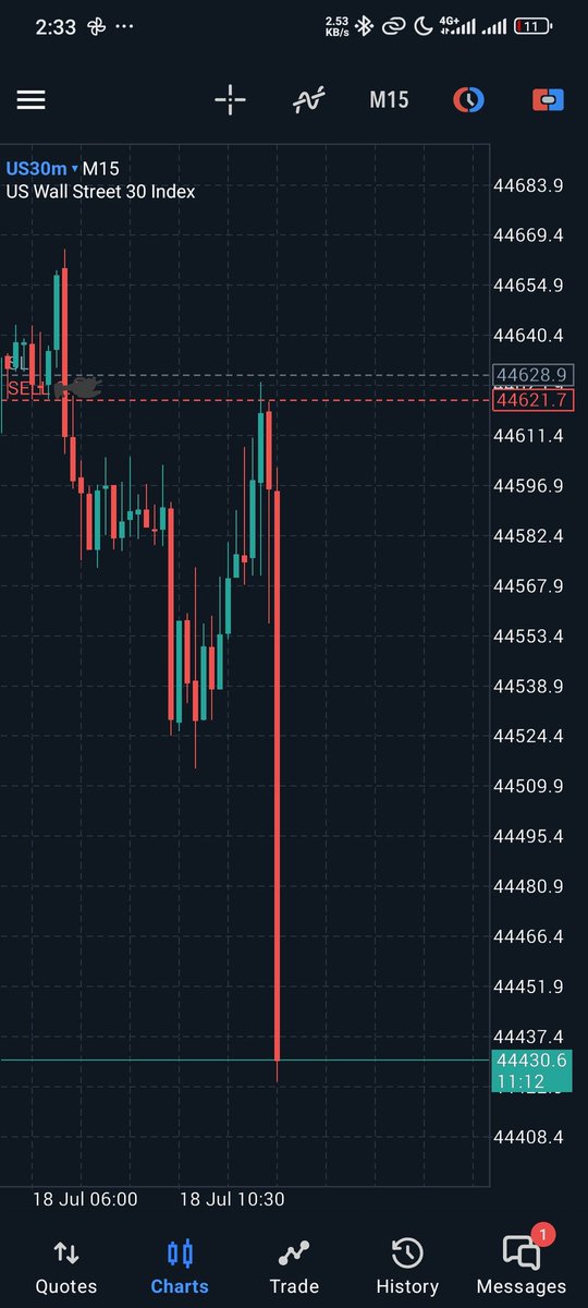 We had an excellent week ⛳🏌️‍♂️ — I’m hopeful next week will be even better. Most importantly, I hit all my targets! #forex #trading #XAUUSD
#us30