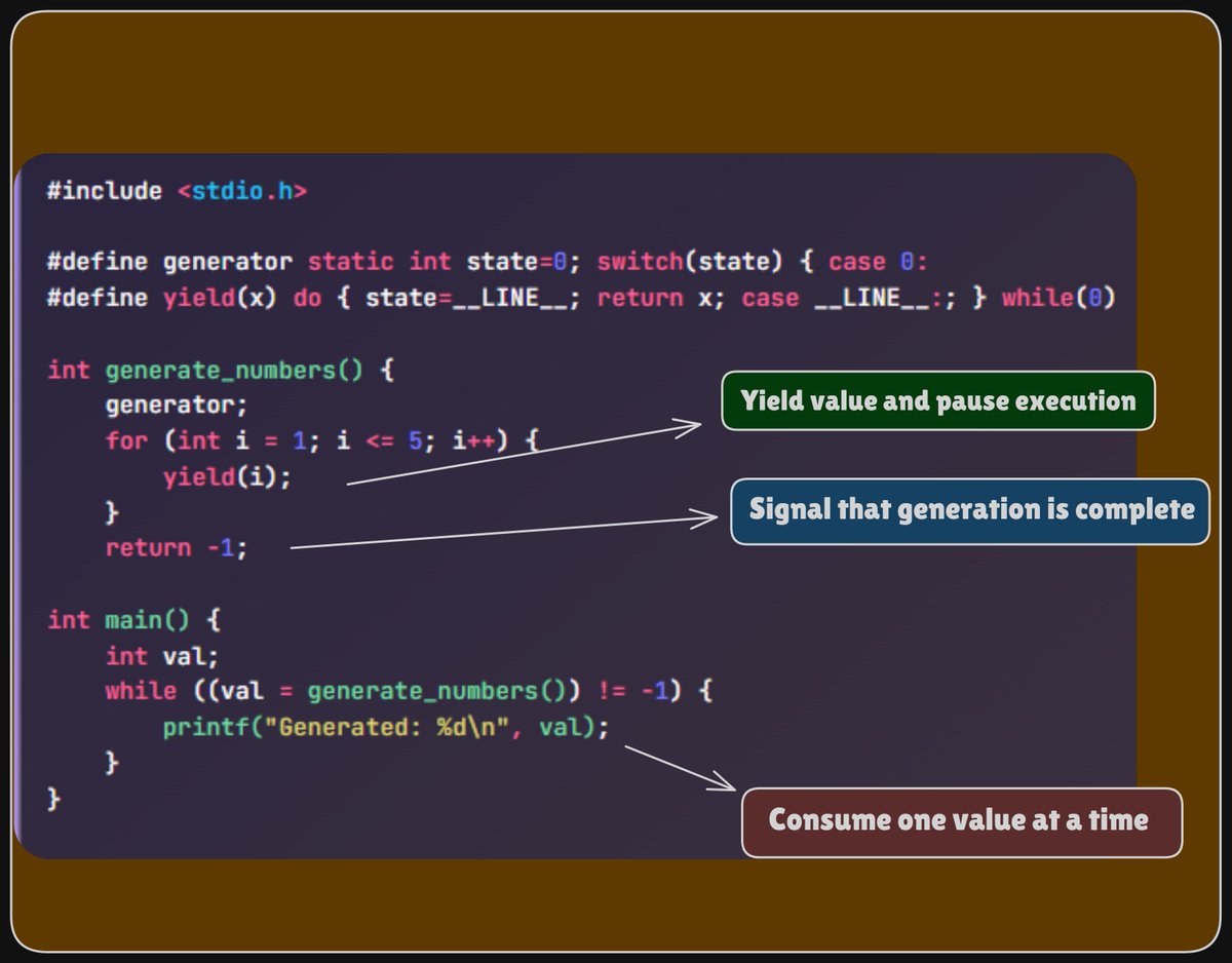 Coroutine-like Generator:
C has no built-in coroutine support like Python or Kotlin.
But using static variables and switch macros, we can simulate a "generator".
This helps produce one value at a time across function calls.
Ideal for stateful iteration without global variables.