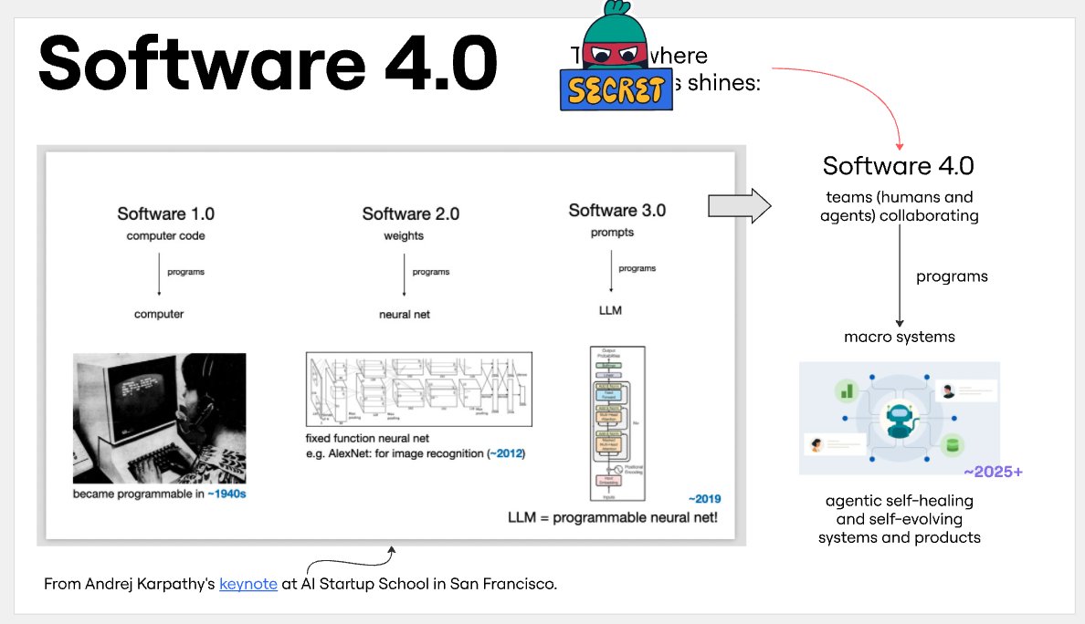 walter_h_g_'s tweet image. expanding some of @karpathy&apos;s concepts in a vision for Software 4.0