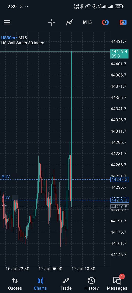 If I didn’t take some of these trades live on my Telegram, some of you wouldn’t believe they were real 😅
I’m still learning, still growing… I just hope to get really good someday. Until then, I’ll keep showing up. ⚔️📈
#Us30  #XAUUSD