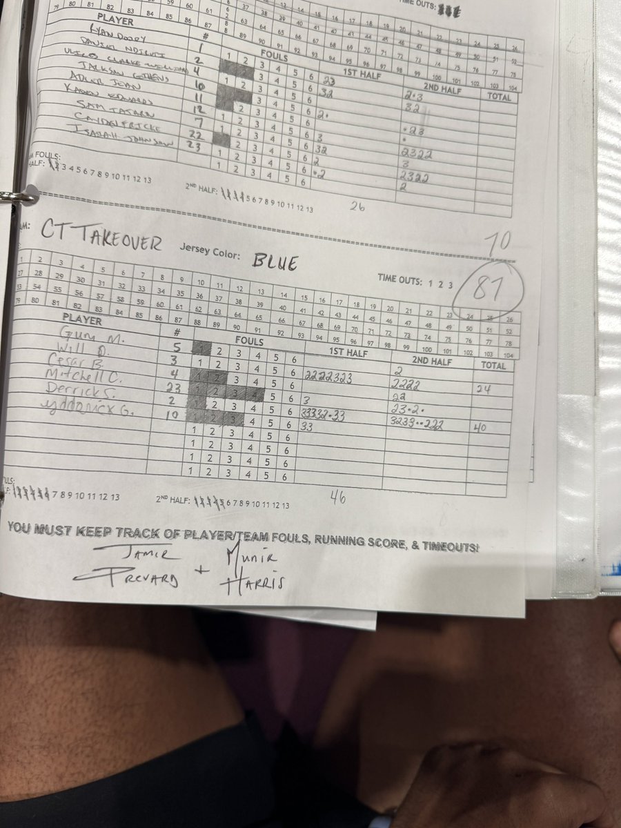 CTTakeOver (@cttakeover) on Twitter photo Another dominating win for our 17s against Topp Tier HGAL
<a href="/derricksheets2/">Derrick sheets jr</a> 40 points
<a href="/WillTann_/">William Oden-Tann</a> 24 points Another dominating win for our 17s against Topp Tier HGAL
<a href="/derricksheets2/">Derrick sheets jr</a> 40 points
<a href="/WillTann_/">William Oden-Tann</a> 24 points