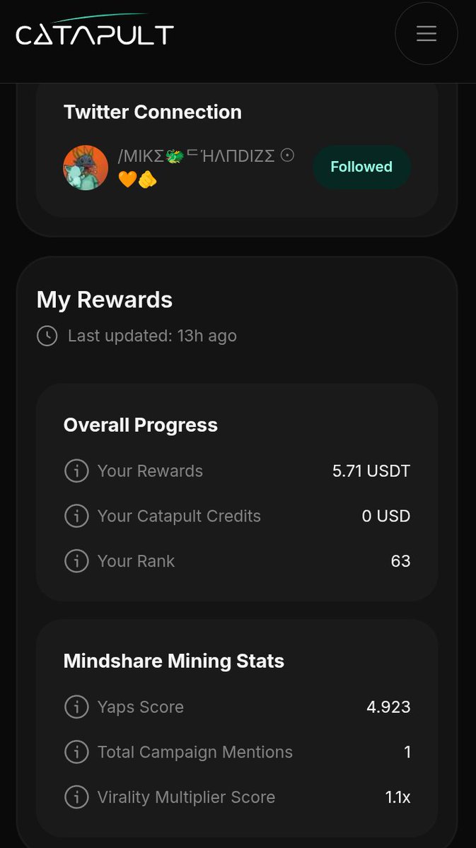 MIKΣ 🦊ᄃΉΛПDIZΣ 🧡🫵🎒 (@m1kechandize) on Twitter photo GN 🧡 🫵 
Currently sitting at Rank #63 on the <a href="/letsCatapult/">Catapult</a> leaderboard 😼📈
Mindshare Mining is heating up, and the yaps are getting louder 🗣️💥
Still plenty of time to climb — let’s gooo 🚀 GN 🧡 🫵 
Currently sitting at Rank #63 on the <a href="/letsCatapult/">Catapult</a> leaderboard 😼📈
Mindshare Mining is heating up, and the yaps are getting louder 🗣️💥
Still plenty of time to climb — let’s gooo 🚀