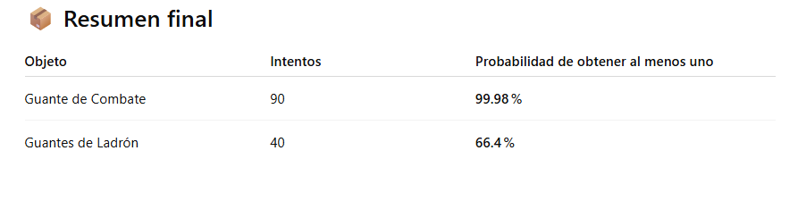 cgoldarv's tweet photo. lo que me acaba de pasar jugando al TFT es literalmente historia

99,994% de probabilidades a mi favor, y no se cumplen hahahahahhahahahaha https://t.co/DJK8nxT5fQ
