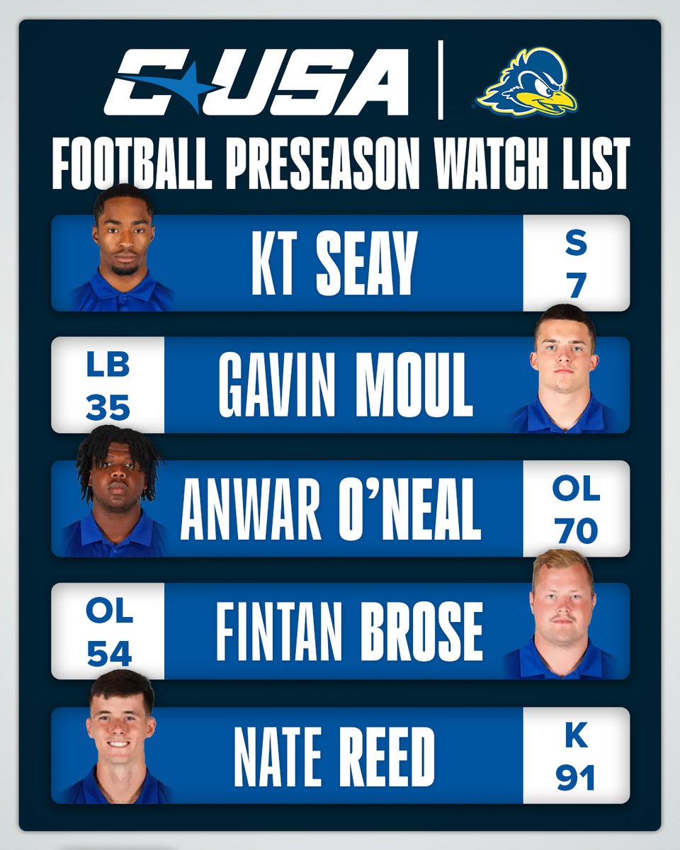Conference USA (@conferenceusa) on Twitter photo π CUSA PRESEASON WATCH LIST π
<a href="/Delaware_FB/">Delaware Football</a> π΅
#NoLimitsOnUs | bit.ly/3GQxNdv π CUSA PRESEASON WATCH LIST π
<a href="/Delaware_FB/">Delaware Football</a> π΅
#NoLimitsOnUs | bit.ly/3GQxNdv