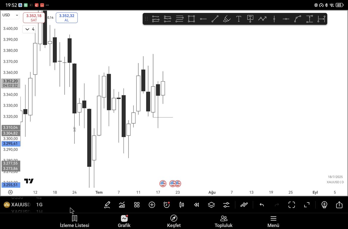 srptrades's tweet image. #GOLD