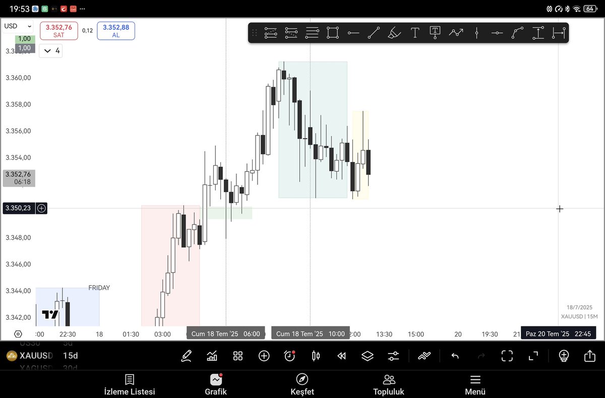 srptrades's tweet image. #GOLD