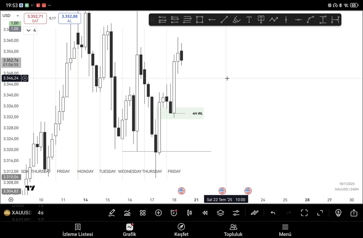 srptrades's tweet image. #GOLD
