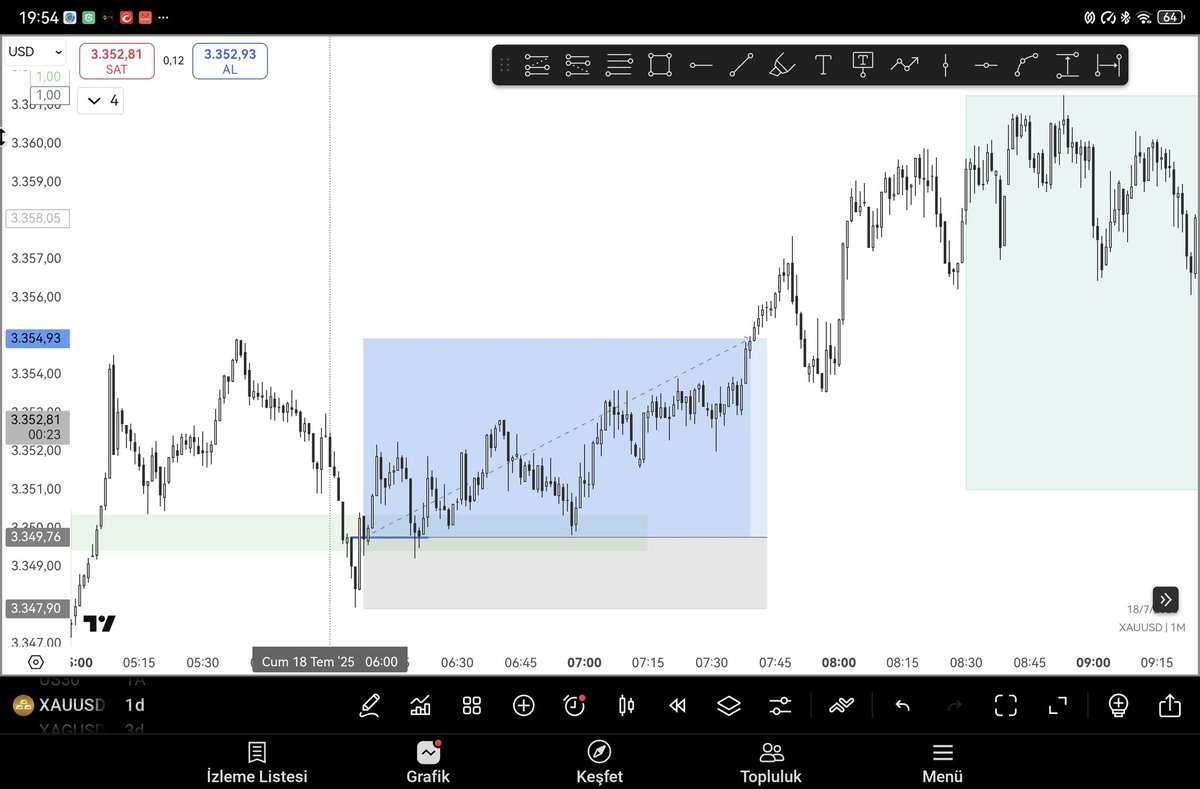 srptrades's tweet image. #GOLD