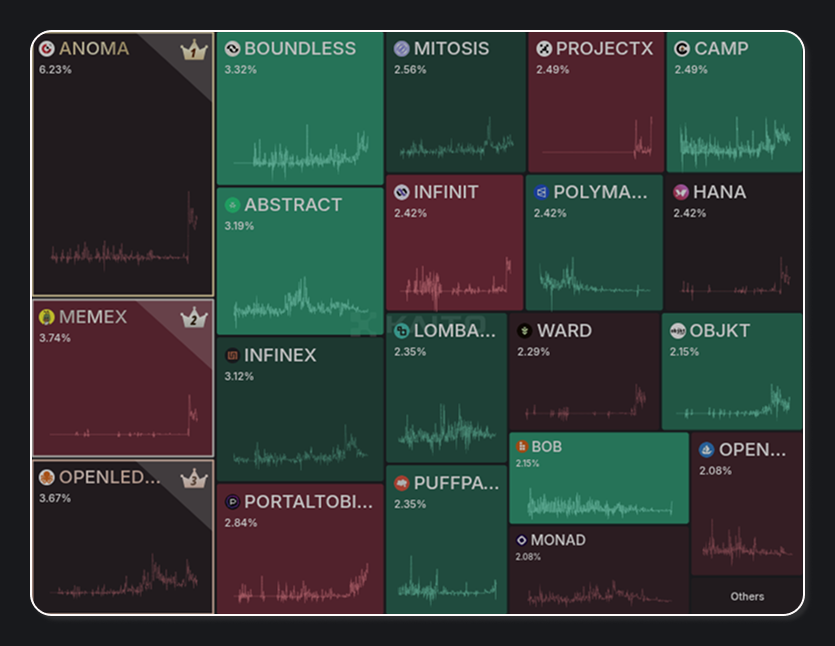 ThongNguyenD's tweet image. Governance flex:  
@zama leverages DAO-driven privacy encrypted identity, FHE, and voting on protocol tweaks.  
Backed by $130M, building for DeFi, AI, KYC, private by default.  
Get in, shape privacy.  
#zama_fhe #FHE #PrivacyIsFreedom