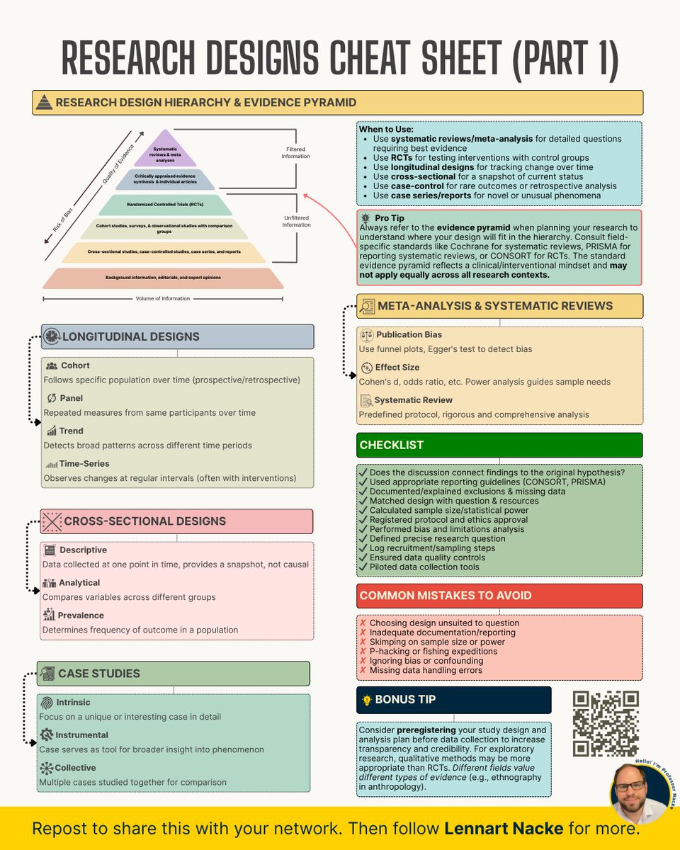 Early-career researchers:

Stop picking study designs before your questions.

Don't waste months collecting data that won't answer it.

The evidence pyramid is one type of decision tree.