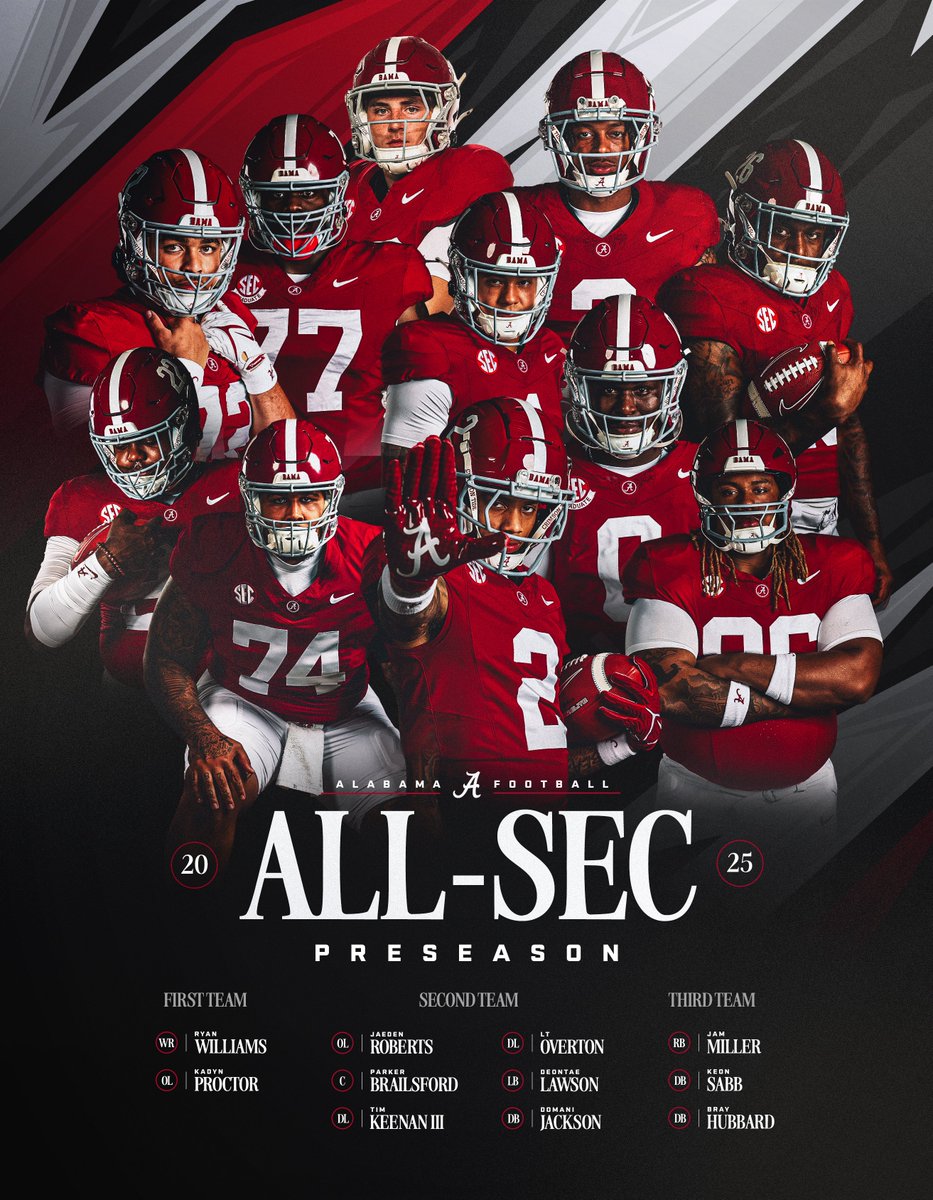 AlabamaFTBL's tweet image. Preseason All-SEC Team 🙌
🔗: bit.ly/3TM950I
#RollTide