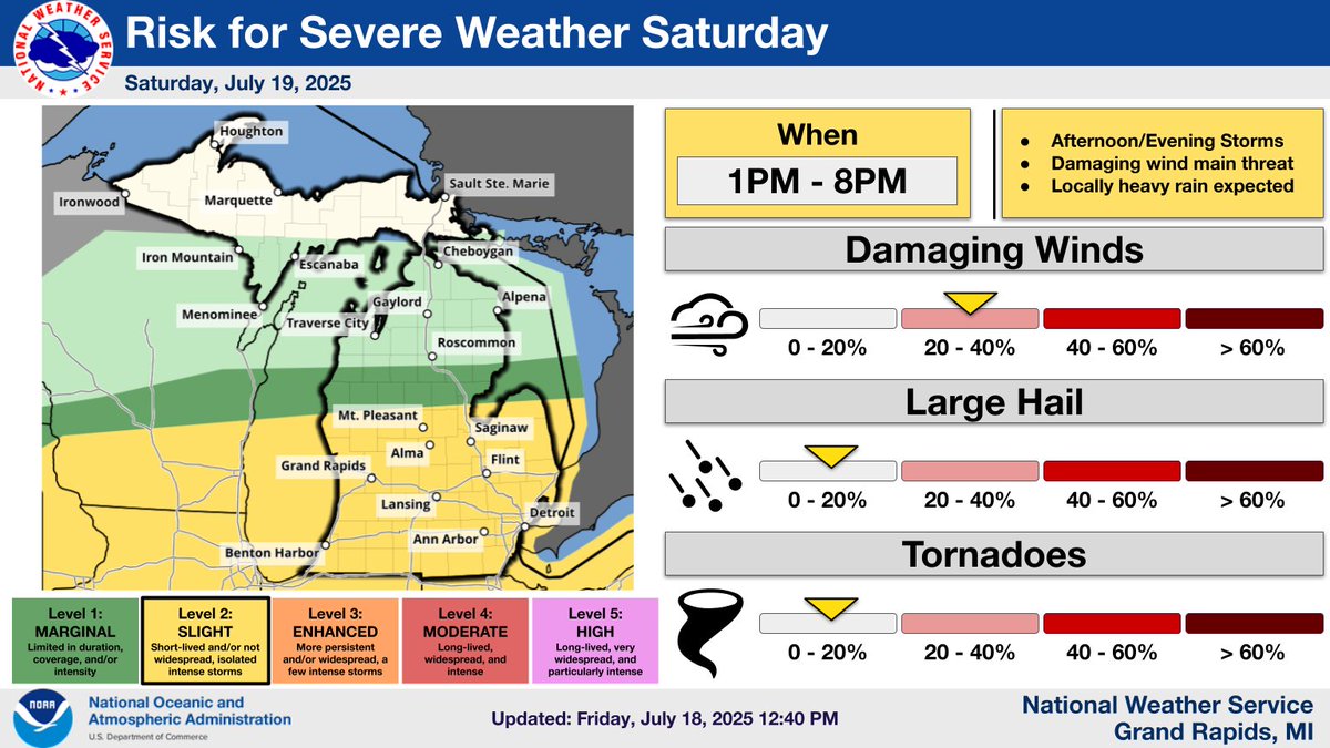 ⛈️ Severe weather possible Saturday afternoon &amp; evening.
⚠️ Strongest storms expected south of a Muskegon–Howard City–Mount Pleasant line between 1–8PM.
💨 Main threat: winds up to 60 MPH
🌧️ Localized heavy rain
🌪️🌨️ Low tornado &amp; hail risk. Stay weather-aware! #miwx