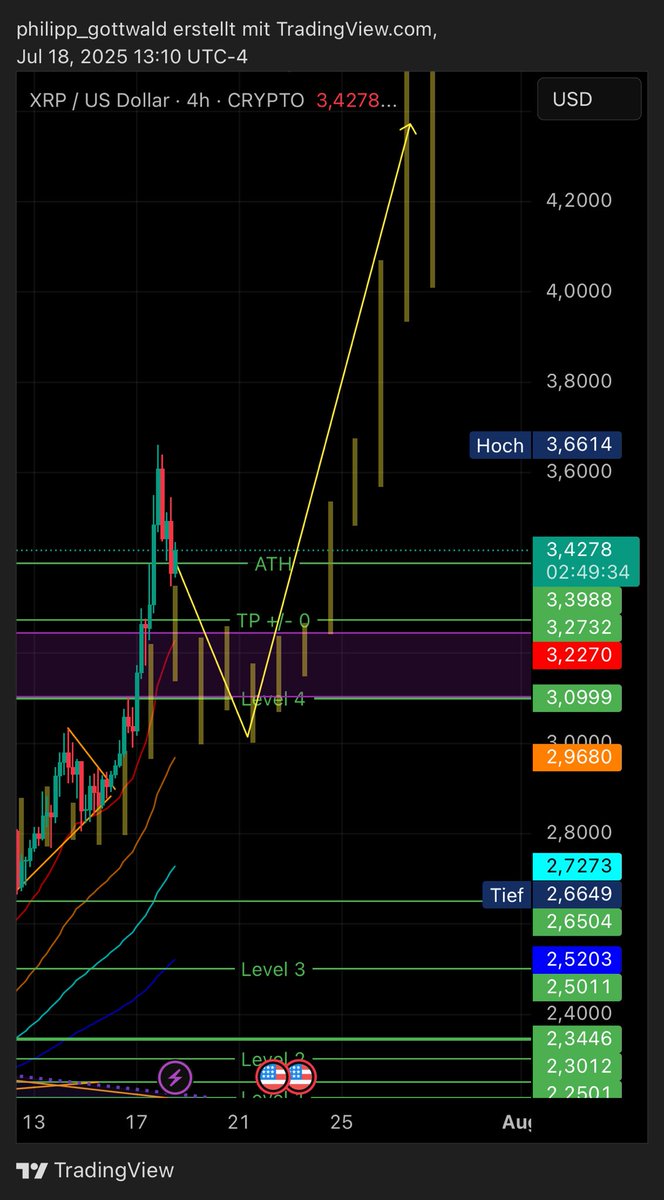#XRP