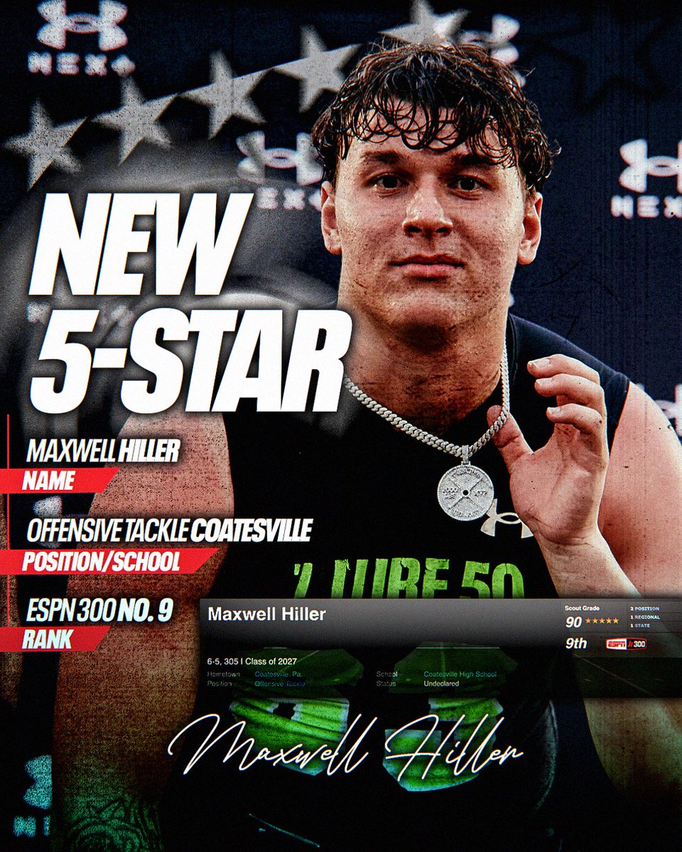 TheUCReport's tweet image. Maxwell Hiller is a 5-star‼️ @HillerMaxwell
He moved up 40 spots to No. 9 overall in the updated ESPN Jr. 300 following a pair of dominant showings this summer. Dude is a beast in the trenches.