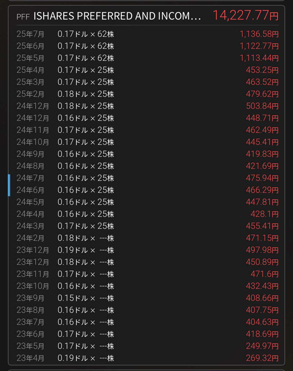 キリ株 | 高配当株×インデックス投資 (@UK19842) / Posts / X