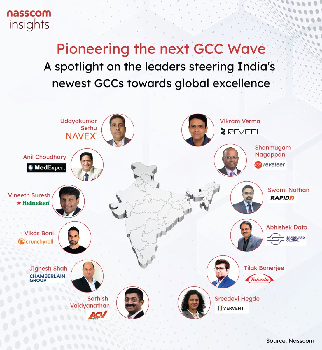 NasscomR's tweet image. What defines a true GCC leader today?

Our analysis of leaders from @NAVEXInc ,@MedexpertI , @Heineken ,@Crunchyroll ,@Chamberlain_Grp  ,@ACVAuctions ,@VerventSD ,@TakedaOncology ,@Safeguard_Globl, @rapid7 , @reveleer ,@getrevefi shows that the next generation of Global…