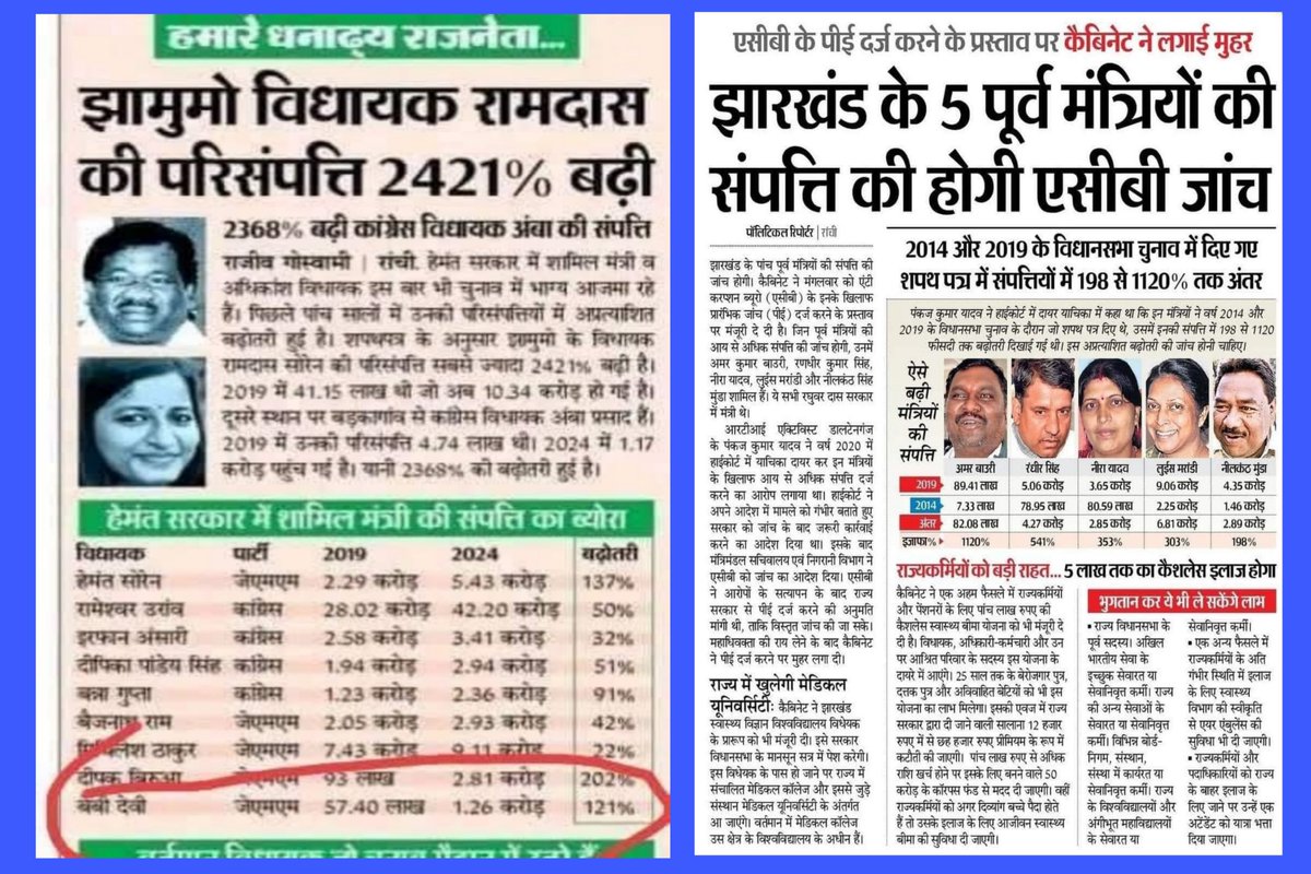 Phaljeet Kumar (@kumarphaljeet) on Twitter photo राजा कोई भी हो चीरहरण सिर्फ जनता की होती है!😡
झारखण्ड में सरकार चाहे जिस भी पार्टी की आती है वह जनता के पैसे को लूट कर सिर्फ अपनी परिसंपति कई हजार गुना बढ़ाने की नेक काम करती है!😥
<a href="/HemantSorenJMM/">Hemant Soren</a> <a href="/yourBabulal/">Babulal Marandi</a> <a href="/dasraghubar/">Raghubar Das</a> <a href="/IrfanAnsariMLA/">Dr. Irfan Ansari</a>
#Jharkhand #poltics #corruptionatpeak राजा कोई भी हो चीरहरण सिर्फ जनता की होती है!😡
झारखण्ड में सरकार चाहे जिस भी पार्टी की आती है वह जनता के पैसे को लूट कर सिर्फ अपनी परिसंपति कई हजार गुना बढ़ाने की नेक काम करती है!😥
<a href="/HemantSorenJMM/">Hemant Soren</a> <a href="/yourBabulal/">Babulal Marandi</a> <a href="/dasraghubar/">Raghubar Das</a> <a href="/IrfanAnsariMLA/">Dr. Irfan Ansari</a>
#Jharkhand #poltics #corruptionatpeak