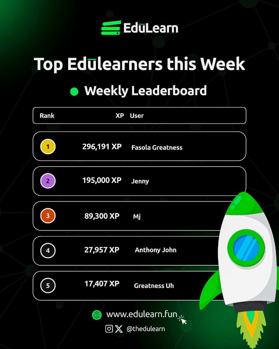 0x3Justin's tweet photo. We said show up. You did.
Now the EduLearn Bounty Leaderboard is loading…
Who stayed hungry? Who gets the bag? 👀📊
Drop coming in hot.
#EduLearn #Web3Bounty #AlphaEarners https://t.co/e1hpPZ2gFb