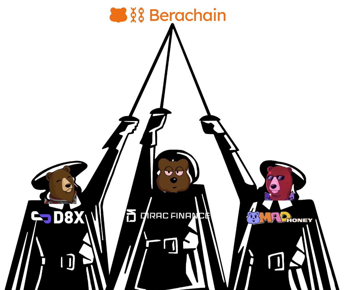 DiracFinance's tweet photo. Henlo Beras, 

We’ve published a joint article with our partners @d8x_exchange and @Madhoneyfi  outlining why we chose to build on @berachain from early stages—and why we’re continuing to do so with conviction.

This article is about:
— Proof-of-Liquidity as an economic model
— Business alignment between protocols and the chain

It also covers what’s next: collaborative vaults integrating NECT, RWAs, and delta-neutral strategies, boosted by Berachain’s PoL V2.

Please read it:
https://t.co/tNX7Ev13VS

Thanks to all those bringing energy and good vibes to the ecosystem:

@SmokeyTheBera @captainjack
@0xcarnation @sugabera @zero_Jpegg @0xFent @fungiblehuman @ika_xbt @nics_off
@beraborrow @ivx_fi @KodiakFi @InfraredFinance @0xBeraPaw @hivebits_io @ramen_finance
…and many others.

Let’s keep pushing! 

— @diracfinance, @d8x_exchange, @Madhoneyfi