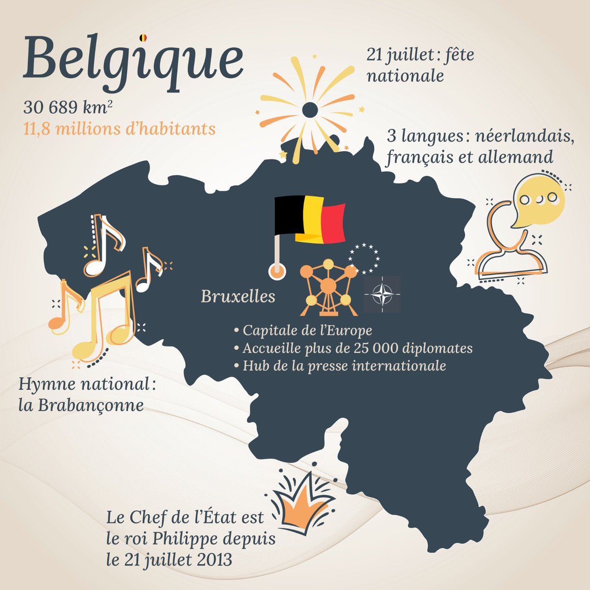 Belgian Permanent Mission to the OECD and UNESCO (@beloecdunesco) on Twitter photo 🇧🇪 Aujourd’hui, nous célébrons la Fête Nationale de la Belgique. Membre actif de l’<a href="/UNESCO/">UNESCO 🏛️ #Education #Sciences #Culture 🇺🇳</a> et de l’@OCDE, la Belgique œuvre pour l’éducation, la culture, la science et le développement durable. Découvrez-en plus 👉 focusonbelgium.be/fr
#BelgianNationalDay
#FocusOnBelgium 🇧🇪 Aujourd’hui, nous célébrons la Fête Nationale de la Belgique. Membre actif de l’<a href="/UNESCO/">UNESCO 🏛️ #Education #Sciences #Culture 🇺🇳</a> et de l’@OCDE, la Belgique œuvre pour l’éducation, la culture, la science et le développement durable. Découvrez-en plus 👉 focusonbelgium.be/fr
#BelgianNationalDay
#FocusOnBelgium