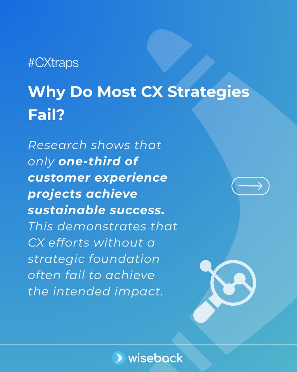wiseback's tweet image. 🚩 Most #CX strategies fail due to a lack of ownership, executive support, silos, and innovation. Assign CX leadership, align metrics, and drive collaboration. Wiseback is here to help!