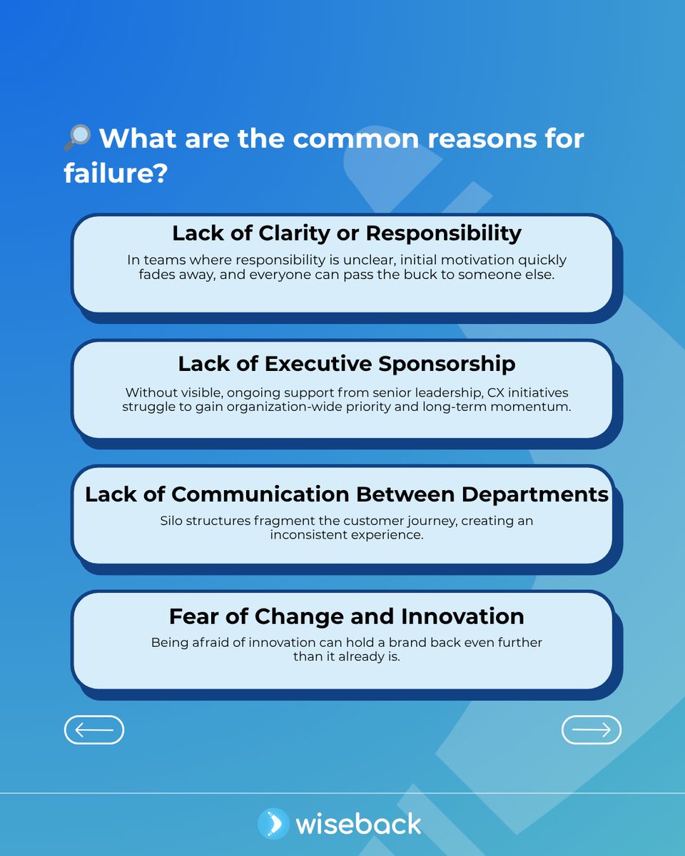 wiseback's tweet image. 🚩 Most #CX strategies fail due to a lack of ownership, executive support, silos, and innovation. Assign CX leadership, align metrics, and drive collaboration. Wiseback is here to help!