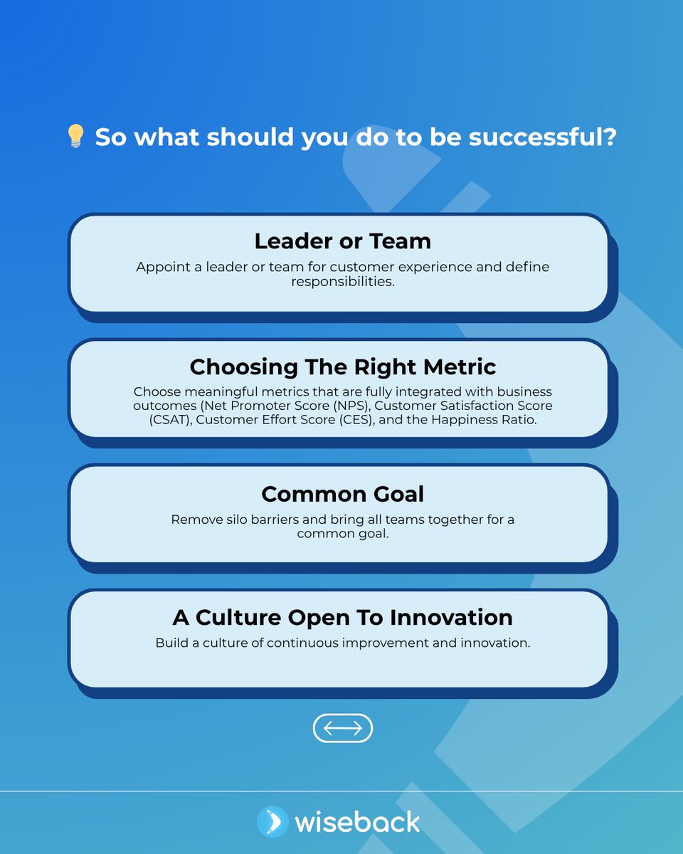 wiseback's tweet image. 🚩 Most #CX strategies fail due to a lack of ownership, executive support, silos, and innovation. Assign CX leadership, align metrics, and drive collaboration. Wiseback is here to help!
