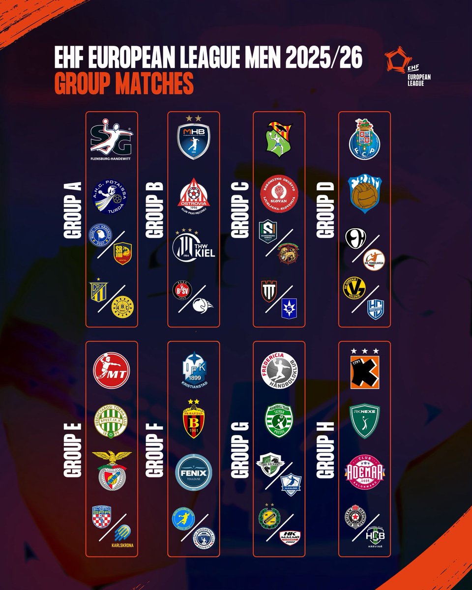 FedCatHandbol's tweet image. El Fraikin BM Granollers ja coneix als seus rivals a la fase de grups de la EHF European League 2025-2026.

El conjunt vallesà ha quedat enquadrat al grup C i s’enfrontarà als següents rivals:

•RD LL Grosist Slovan (Eslovènia)
•Guanyador de l’eliminatòria Skanderborg…