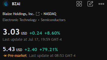 QuintroAnn's tweet photo. Today’s Stock Picks

$BZAI

Attracting retail investors’ attention, the stock price has recently broken through VWAP (volume-weighted average price) and key moving averages, indicating a short-term bullish trend. It is expected to rise sharply, so pay special attention! https://t.co/W6STZNZPcb