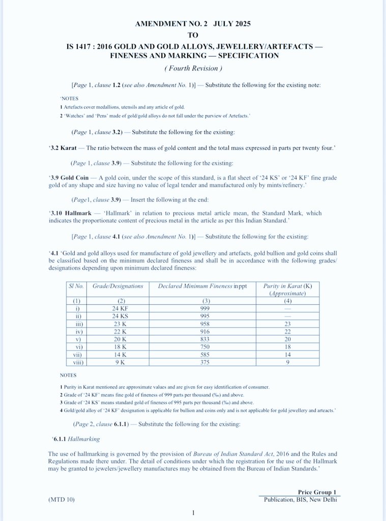 pandeyambarish's tweet image. - @IndianStandards ने 9 कैरेट #GOLD को अनिवार्य हॉलमार्किंग कैटेगरी की सूची में शामिल किया

- अब 9 कैरेट के गहनों पर भी #Hallmarking देना अनिवार्य होगा

- अब तक 24K, 23K, 22K, 20K, 18K और 14K तक गहनों पर ही हॉलमार्क मिलता था
@jagograhakjago