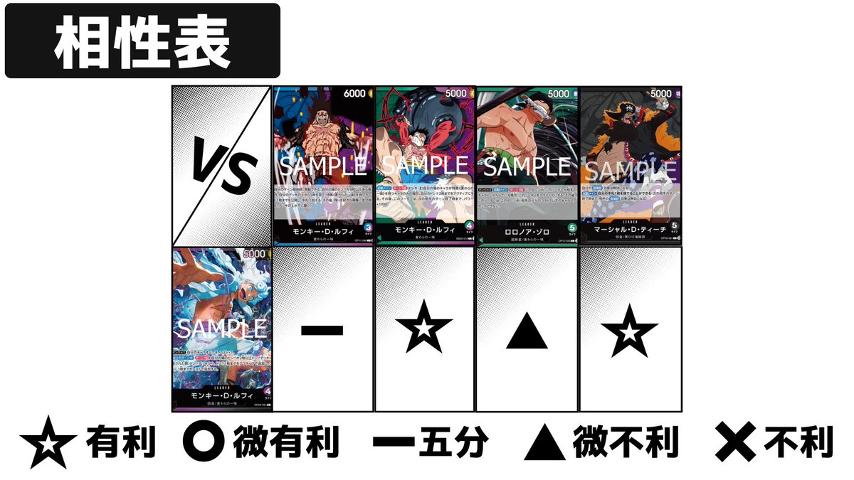 pros_tcg's tweet image. 【有料記事チラ見せ企画👀】
▼紫黒ルフィ(原案者:月うさぎさん(@MdaTaePraty)
note.com/pros_02/n/n000…
紫黒ルフィの環境リーダーに対する相性表を公開!
──『PROSメンバーシップは初月無料で読み放題』──