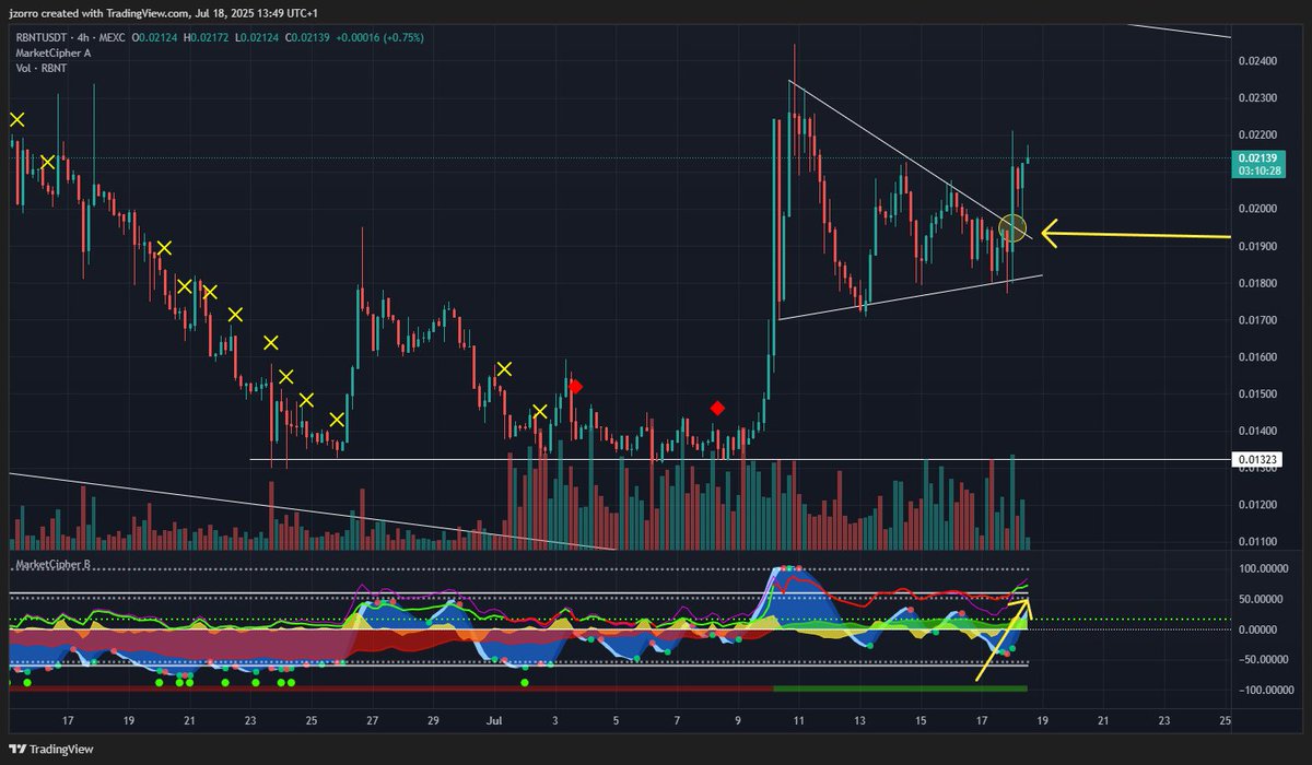 CryptoJZ tweet media