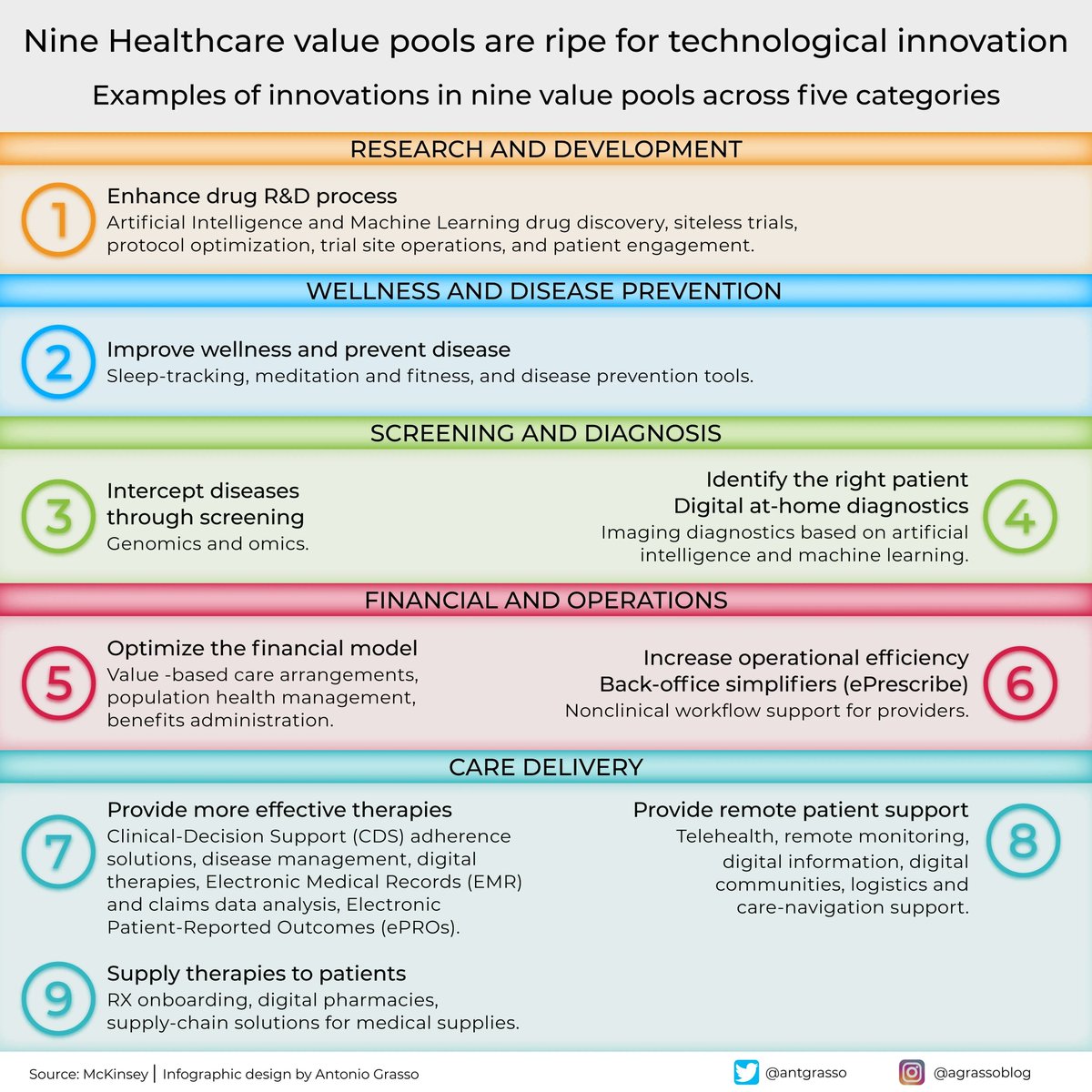 antgrasso's tweet image. Healthcare innovation is moving from fragmented advances to coordinated improvements, where technology enhances every stage of care through practical, data-informed applications.
Microblog @antgrasso #Healthcare #DigitalTransformation #HealthTech #DigitalHealth