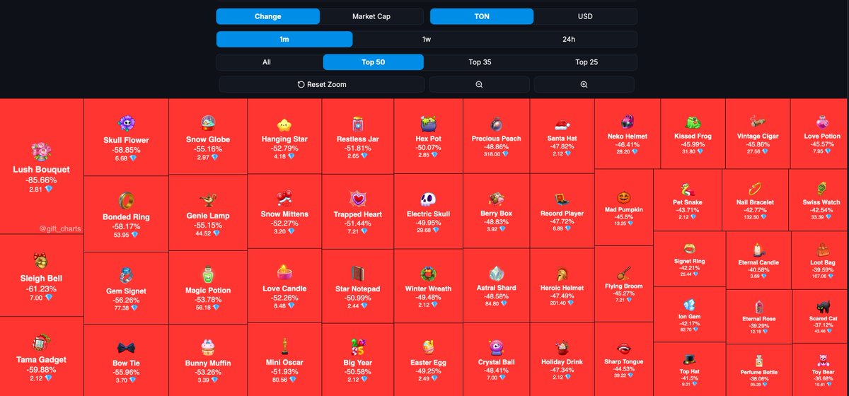 deadanon666's tweet photo. You can take whatever you want — this is truly the best price to load up.

Opportunities like this don’t last forever. https://t.co/zJt40C1vtI
