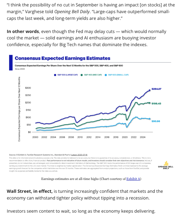 philrosenn's tweet image. New newsletter: Stocks keep hitting records even as odds for Fed rate cuts go down.
Strong economic data from inflation to retail sales have had the dual impact of making investors more optimistic while delaying any move from Powell. For investors, this is a momentum market.
