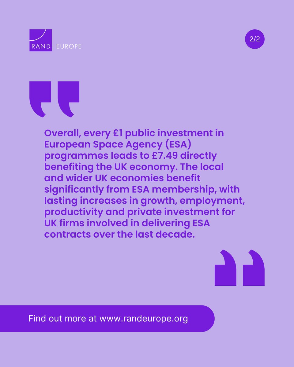 RANDEurope's tweet image. For every £1 the UK invests in the European Space Agency, an estimated £7.49 is returned to the economy.

Our latest report shows how UK membership in ESA drives growth, employment, productivity &amp;amp; scientific progress.

Read here: rand.org/pubs/research_…