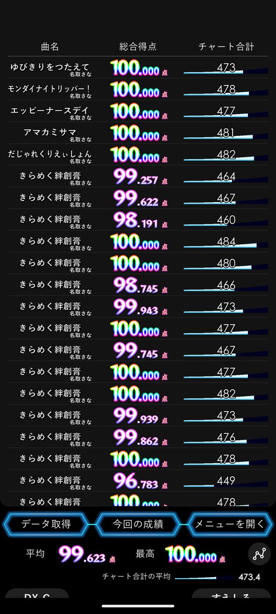 だいぶ下手になった…
🩹は諦め