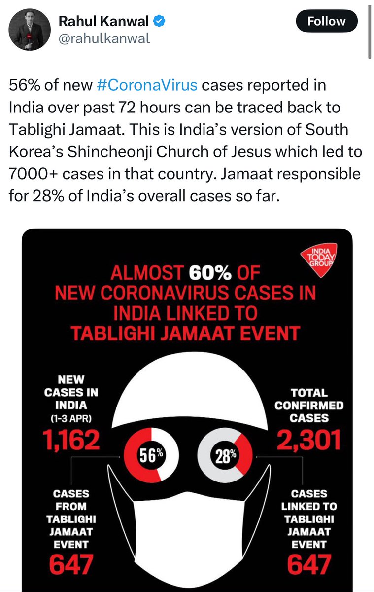 India Today’s graphic from 5 years ago.