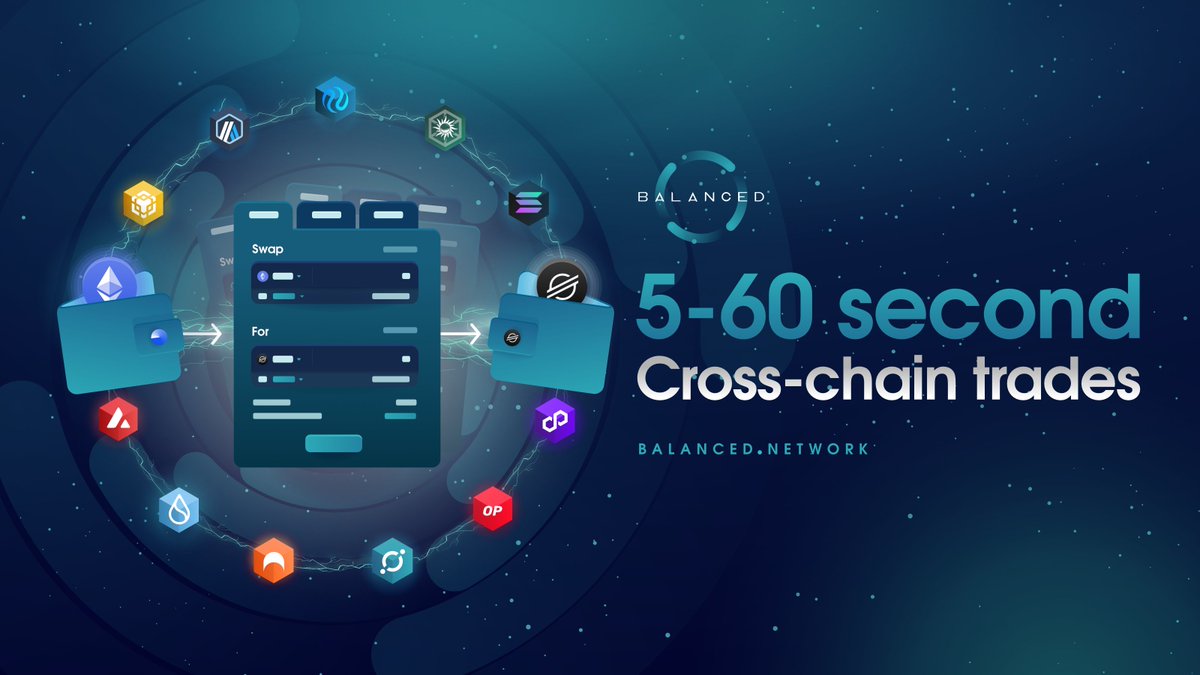 BalancedDeFi's tweet image. Need to trade on Stellar?
Use the Balanced exchange to:
- Keep your trades local with $XLM, $USDC, and $bnUSD
- Swap Stellar assets for crypto on 12+ blockchains
- Transfer USDC between 10 chains
It takes less than 60 seconds from app.balanced.network/trade.