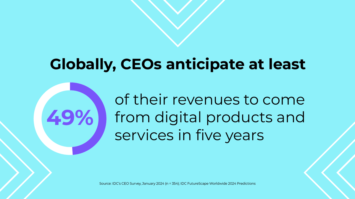 nutanix's tweet image. Leaders aren’t just building apps, they’re building the future. ⭐️
With 49% of future revenue projected to be from digital services, discover how modern app strategies are driving transformation in this @IDC InfoBrief: ntnx.com/3GPSztE