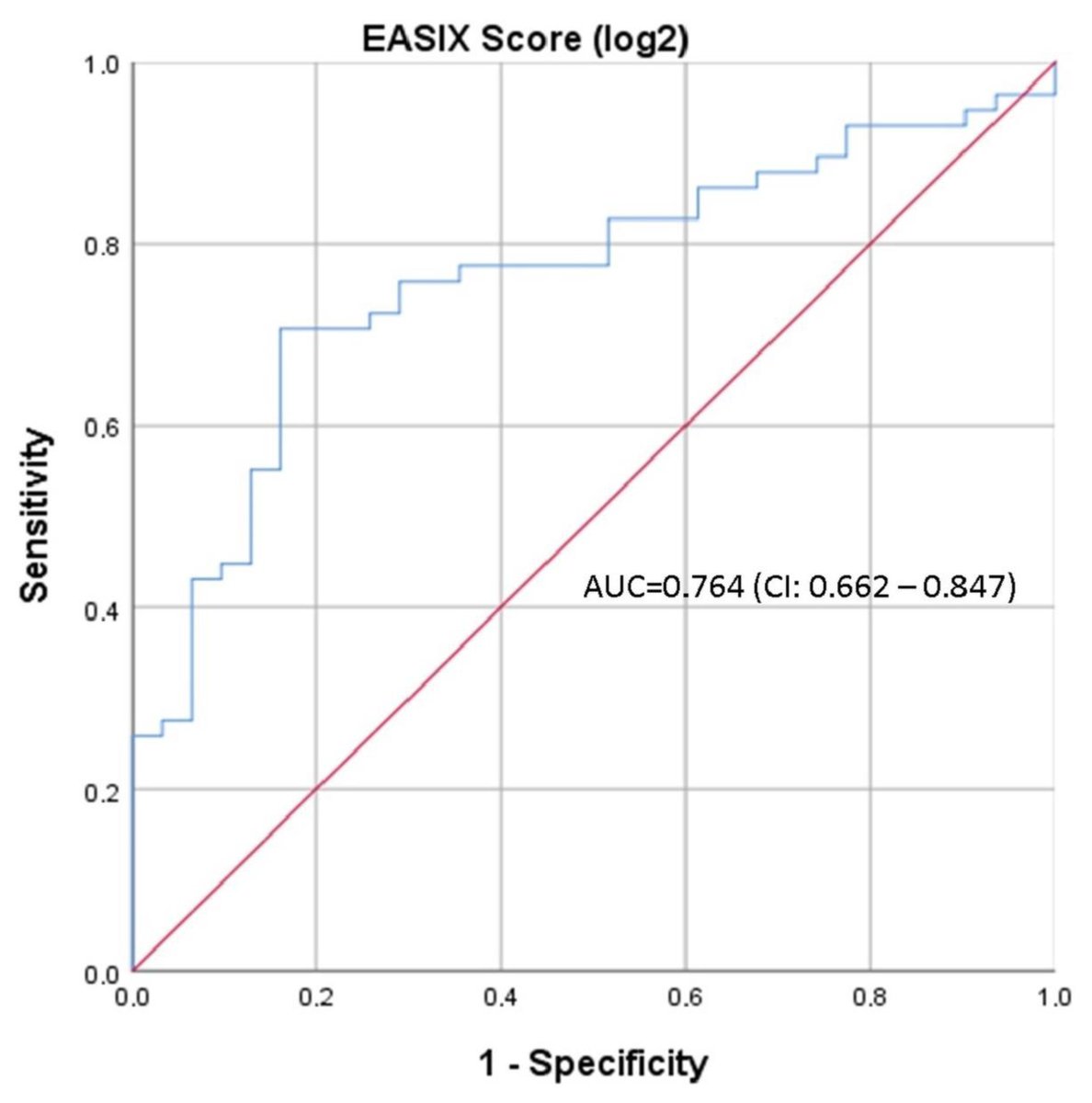 Endothelial Activation and Stress Index (EASIX) to Predict the Outcome of Patients with COVID-19 🦠💉

by Derya Gokcinar et al. ✍️

Check more information below: 🔍
brnw.ch/21wUfqp 🌐