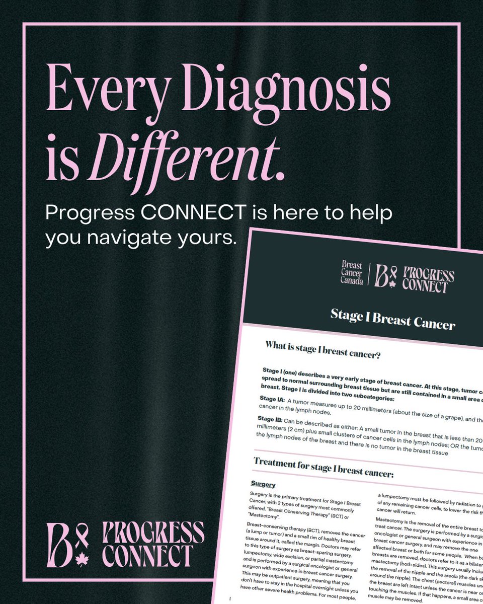 A breast cancer diagnosis can leave you with many questions.

Progress CONNECT was created to give you clarity.

Breast cancer is not just one disease. There are more than 50 types, each with unique features. Progress CONNECT uses your pathology results to generate a report with