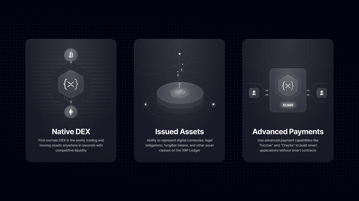 panosmek's tweet image. XRP Ledger is the infrastructure for the Internet of Value and Onchain Finance.
– Stablecoins
– RWAs & Tokenization
– DEX
– Payments
– NFTs
- Gaming
- IoT
- Data Security
– Settlement for everything
It's much more than just payments or institutional use cases. And now with the…