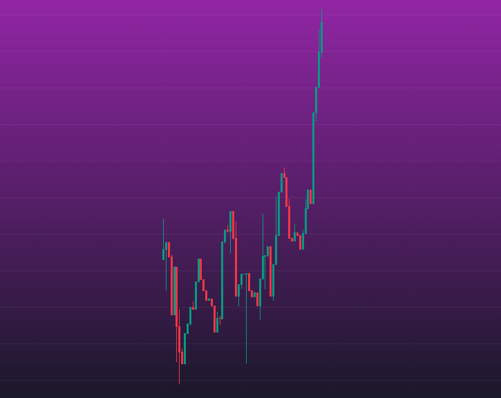 DONMZKO's tweet photo. New ATH for $QS 🔥 https://t.co/S6nxltRfUq