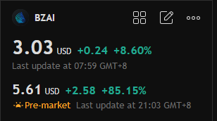 msneed71's tweet image. $BZAI is worth watching!

BZAI focuses on edge AI
Received $12 million Asian contract
Smart infrastructure is in high demand and has great growth potential

Target price: $10.
#StockTrading