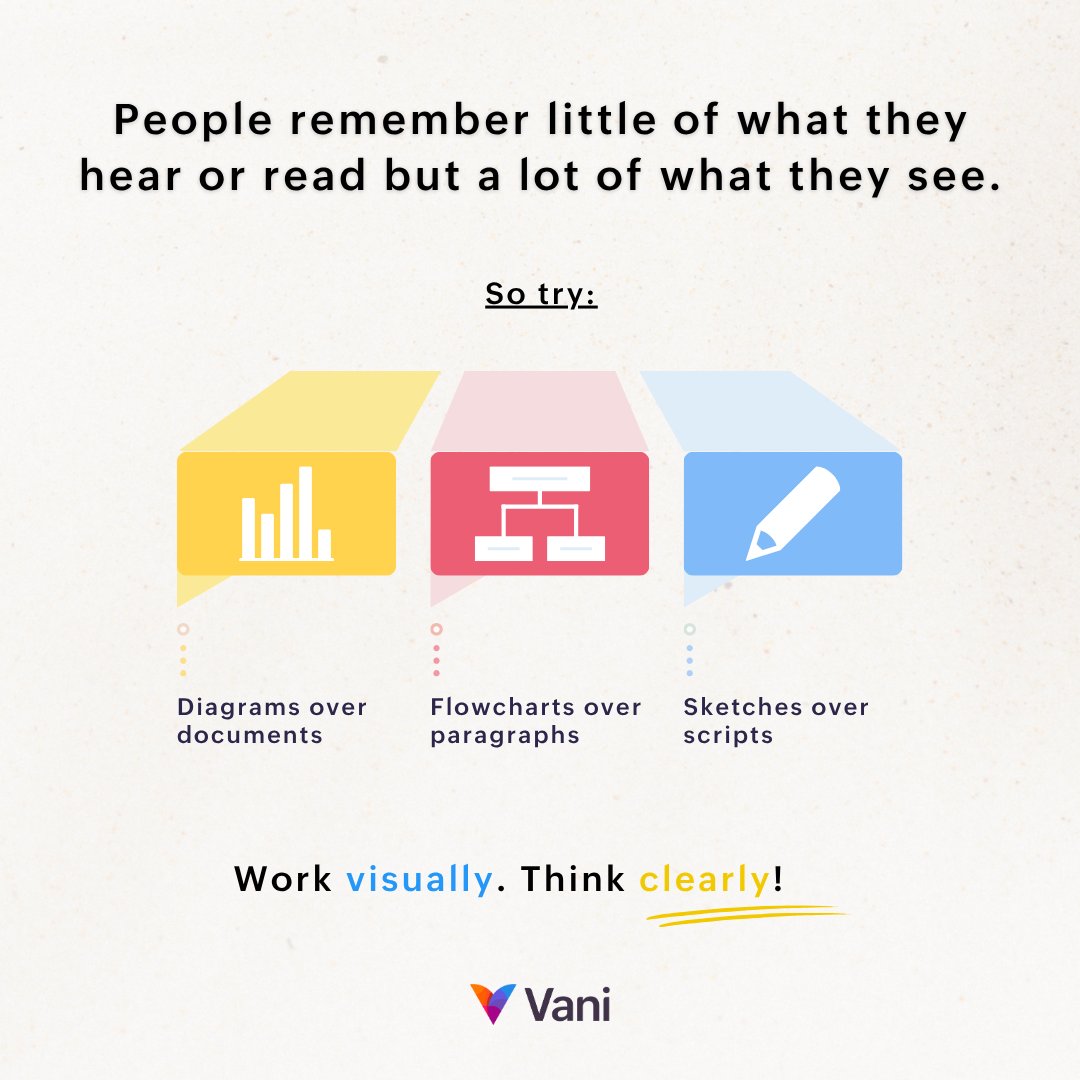 VaniHQ's tweet image. Words are easy to forget. Visuals? They stick. Try thinking in flowcharts, sketches, and diagrams next time!
#vani #visualcollaboration #collaborationtools #visualthinking