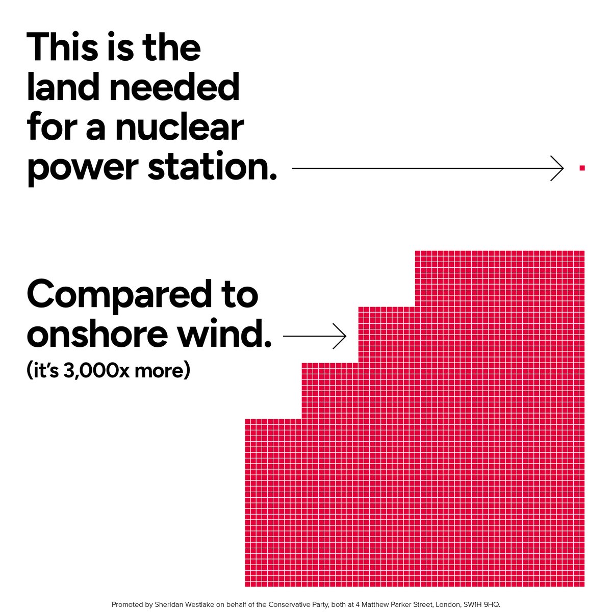 Conservatives's tweet image. Nuclear is better for nature.
It uses 3,000x less land than onshore wind, operates 24/7, and produces zero emissions while protecting our countryside.
But piles of red tape stand in the way. So, we're using amendments in Parliament to force Labour to get Britain building.