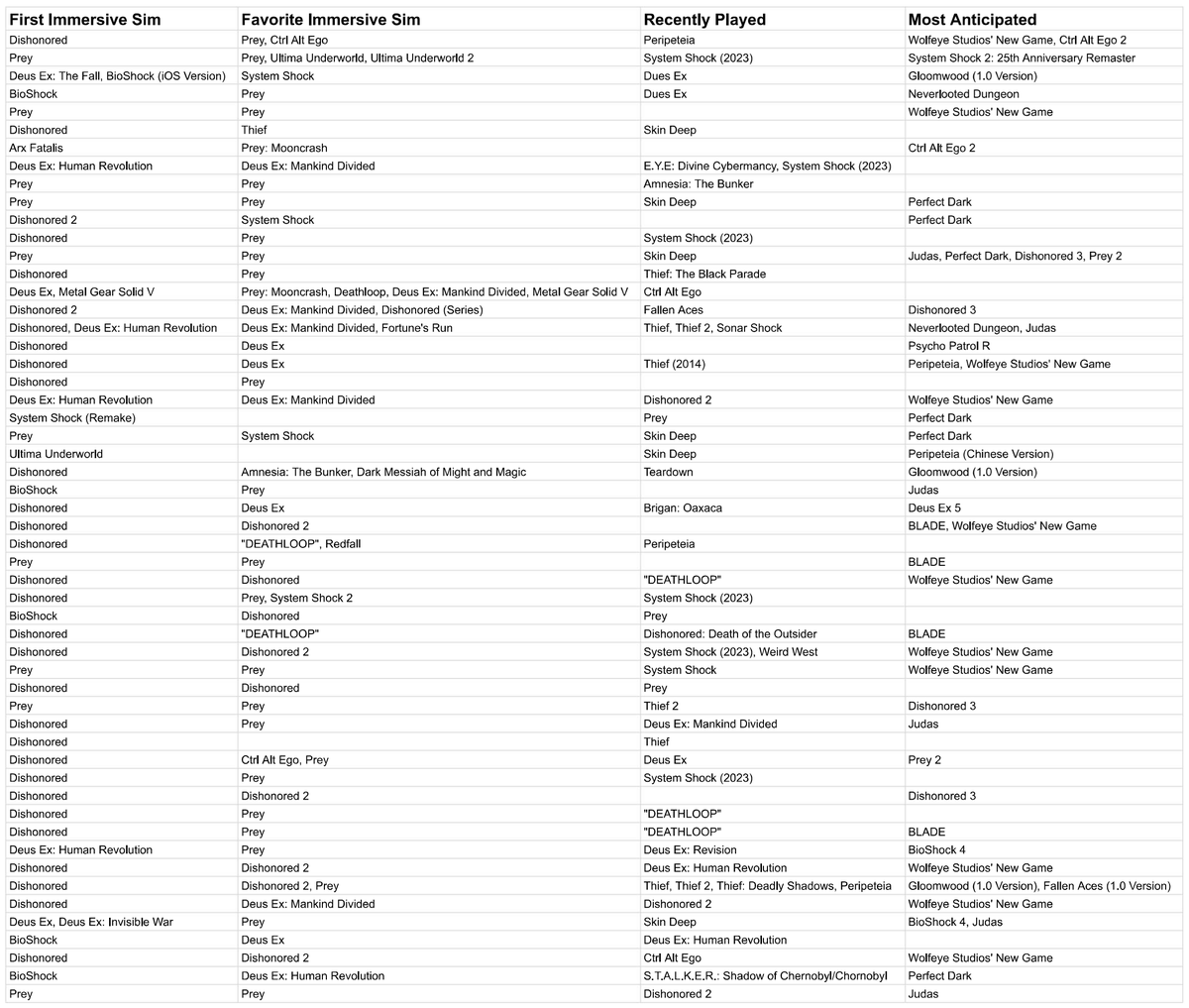 Sinnoware's tweet image. Some play data from the Chinese players that I gathered.