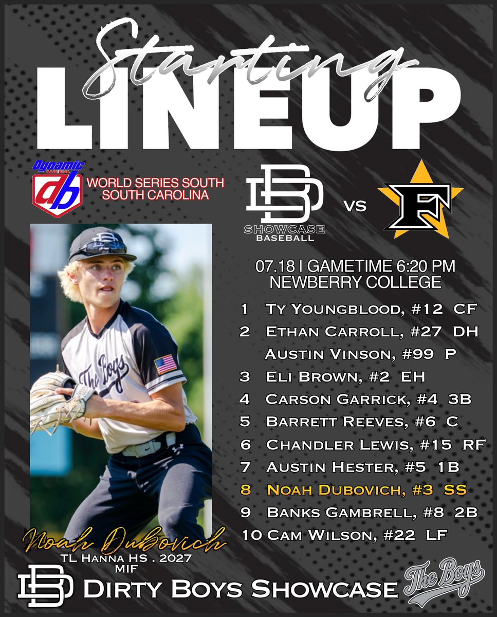 Dirty Boys Showcase Baseball (@dirty_boys_show) on Twitter photo Dirty Boys Showcase Baseball begins pool-play this evening in the <a href="/DynamicBaseball/">Dynamic Baseball</a> World Series South - South Carolina! Starting lineup for the <a href="/Dirty_Boys_Show/">Dirty Boys Showcase Baseball</a> vs. Five Star Coastal 18U at <a href="/NewberryBSB/">Newberry College Baseball</a> … #DirtyBoysShowcase #TheBoys Dirty Boys Showcase Baseball begins pool-play this evening in the <a href="/DynamicBaseball/">Dynamic Baseball</a> World Series South - South Carolina! Starting lineup for the <a href="/Dirty_Boys_Show/">Dirty Boys Showcase Baseball</a> vs. Five Star Coastal 18U at <a href="/NewberryBSB/">Newberry College Baseball</a> … #DirtyBoysShowcase #TheBoys