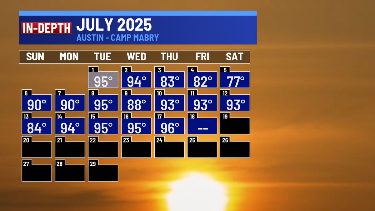 KristenCurrieTV's tweet image. A very unusual July temperature trend so far this month.
